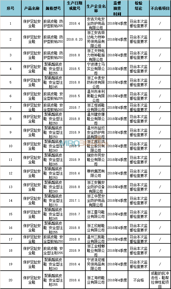 2018걣oֺȫЬa(chn)ƷO(jin)Y(ji)R